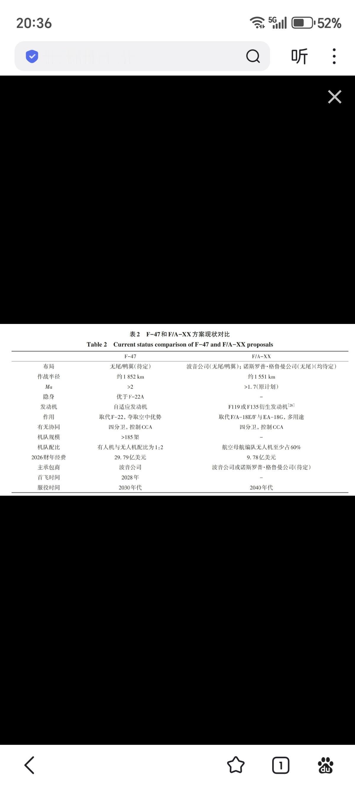老中论文中对美国两款六代机的性能、研制进程估测 

老中历来都高估美国佬，把美国