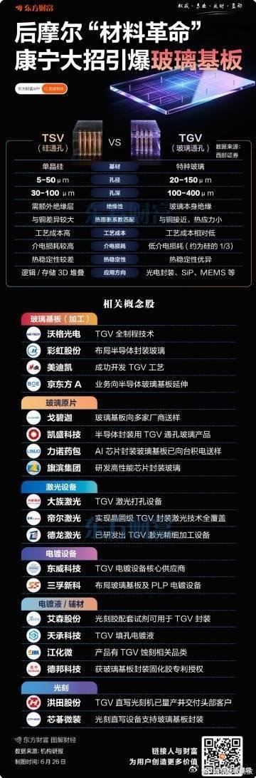 叠纸在6月24日的韩国首尔“AI数据中心光通信互连技术大会”上，康宁公司公开了基