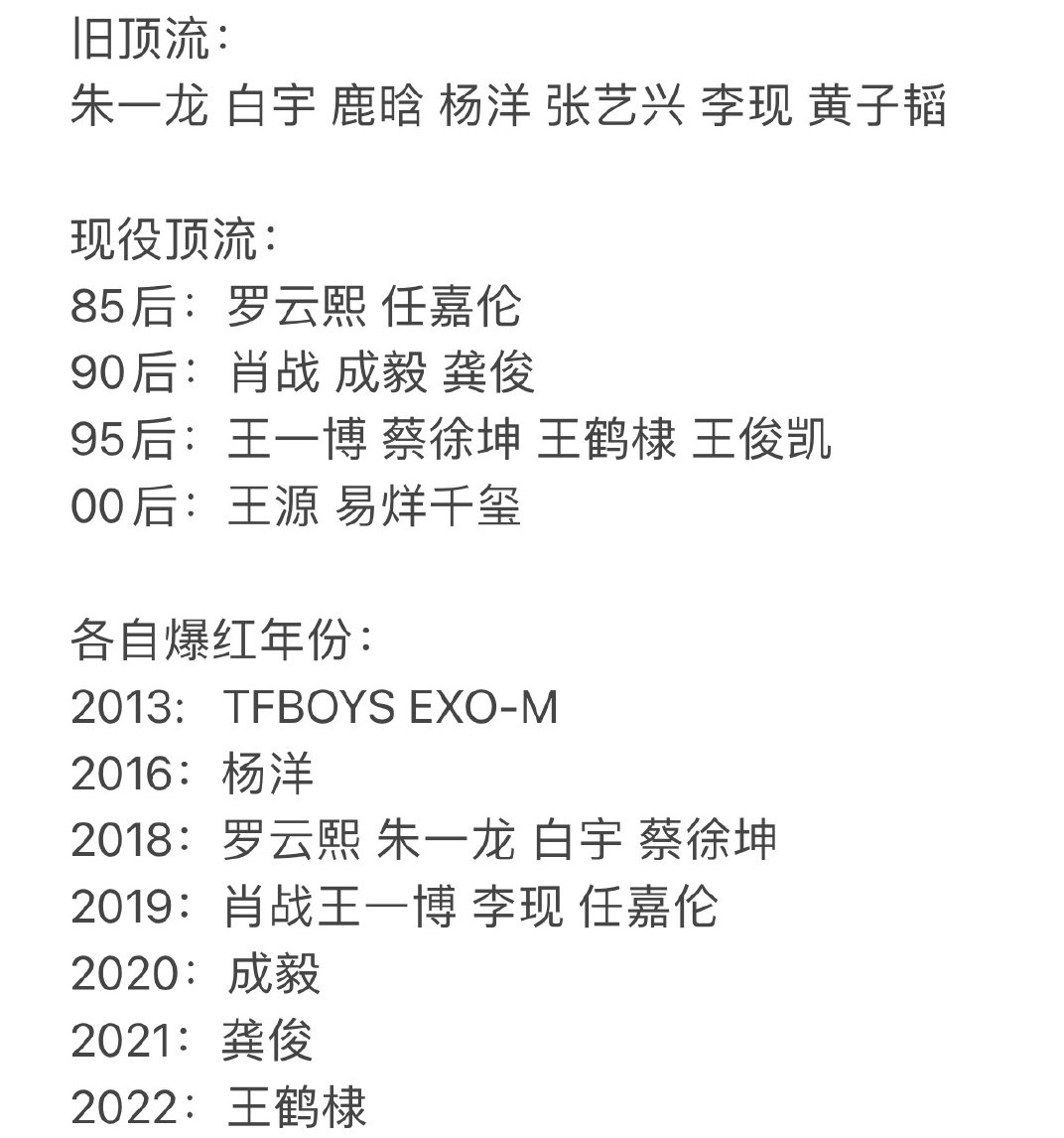 有网友盘点了内娱顶流花名册，王源、王鹤棣、罗云熙上榜，大家认同吗 ？ ​​​