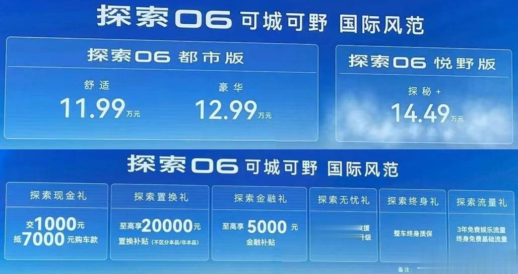 12月6日，探索06都市版正式上市，售价分别为11.99万元（舒适型）和12.9