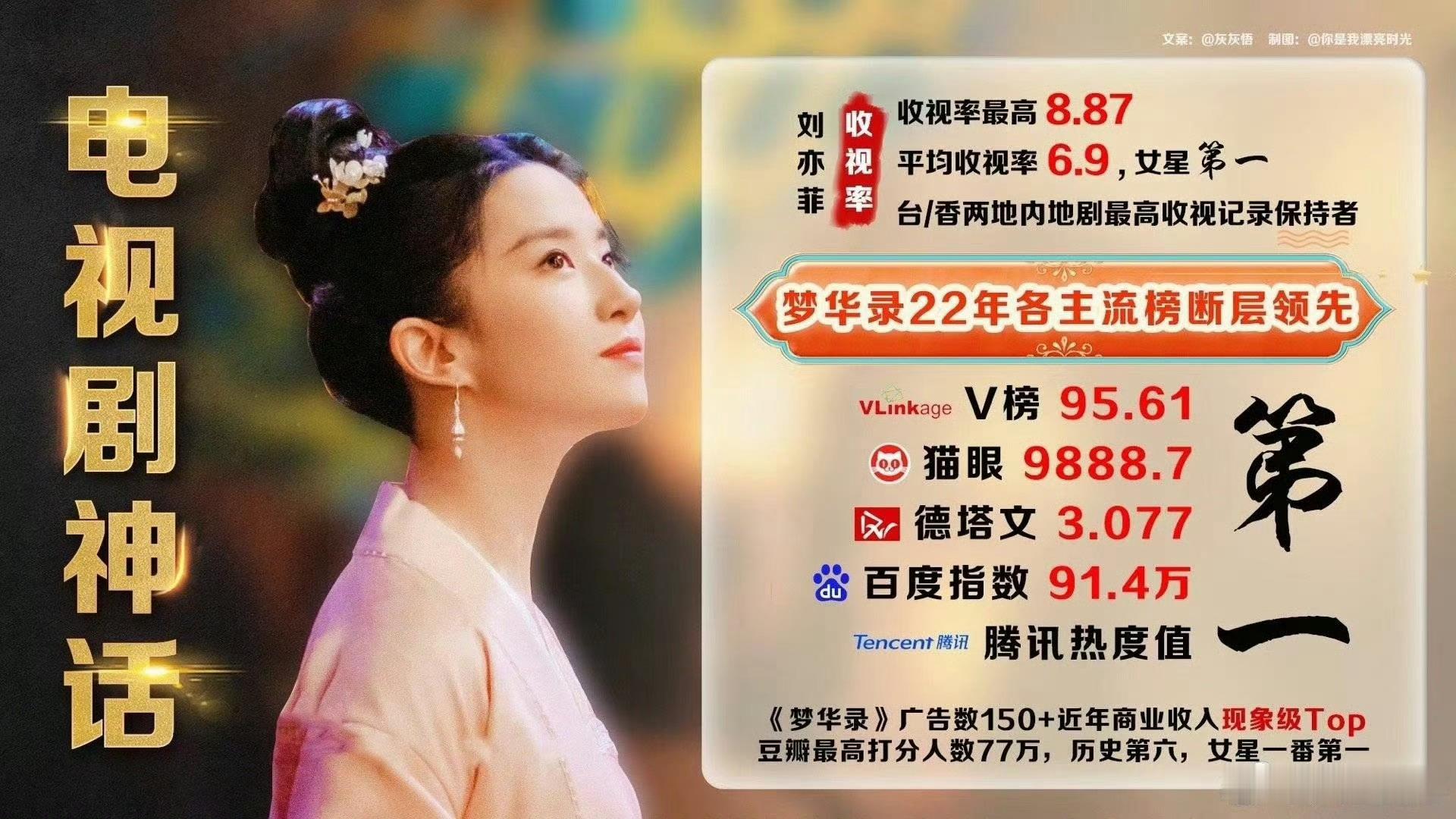 兰香如故前面只剩梦华录和庆余年2了别碰我家现象级大爆剧小录子了好吗..想升咖得靠