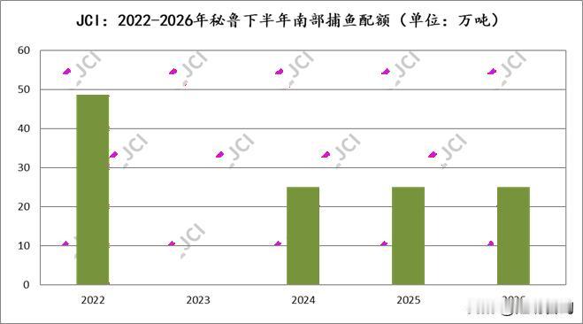 上周期间，本网在《JCI观察：秘鲁大选、渔业政策与强厄尔尼诺》一文中曾提到，秘鲁