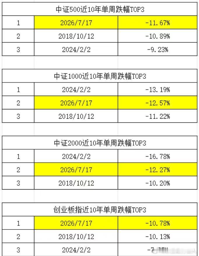 又见证历史了？？ 