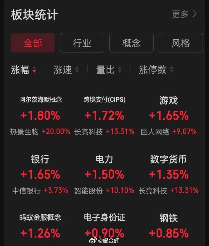 下半年已来临，哪些板块更具爆发力？人工智能AI、大消费、证券、虚拟资产交易、数字