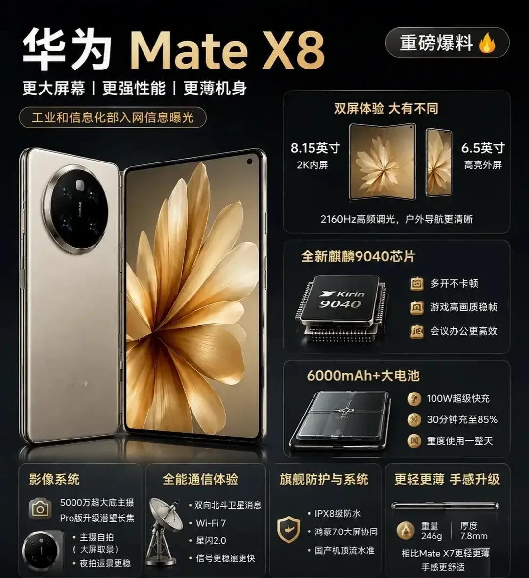 刚看到华为mateX8的曝光参数，结果发现重量怎么就246g了？

这比X7要重