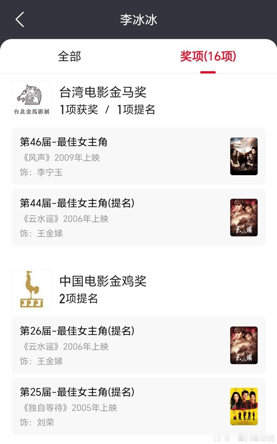 大🌺里没有金鸡影后的🈶 李冰冰，徐才女，VV金鸡百花都有的🈶🔒，周迅，章