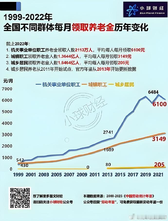 机关事业单位职工、城镇职工、城乡居民，按照通俗点的说法就是干布、工人、农民，干布