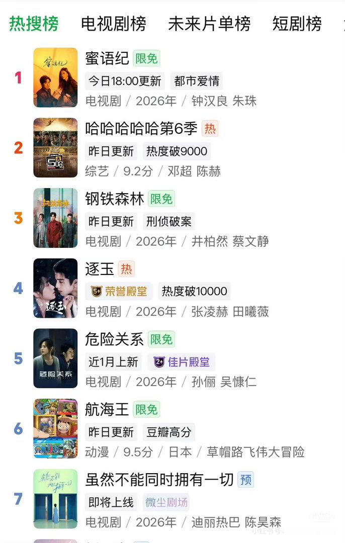 迪丽热巴《虽然不能同时拥有一切》登上爱奇艺热搜榜号召力好强 