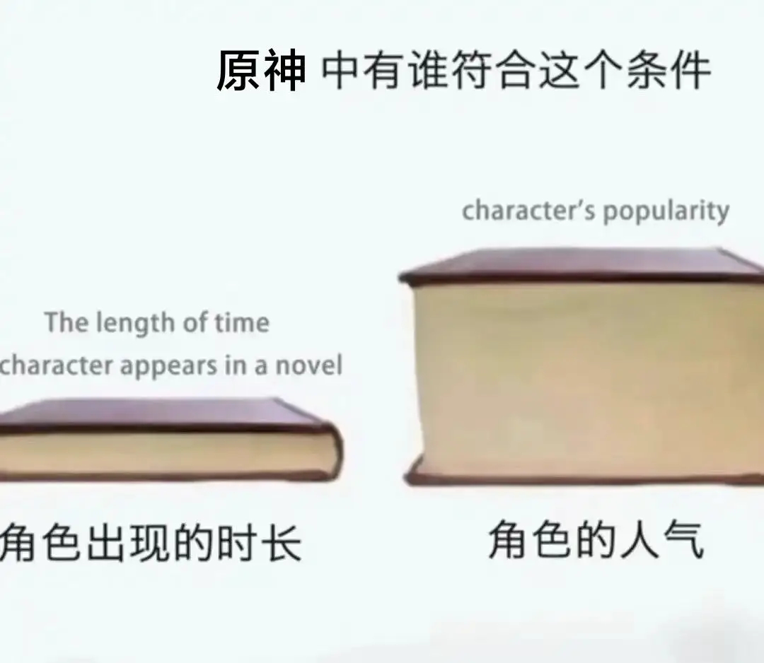 #原神4.3版本# [思考][思考][思考]原神中有谁符合这个条件？ ​​​