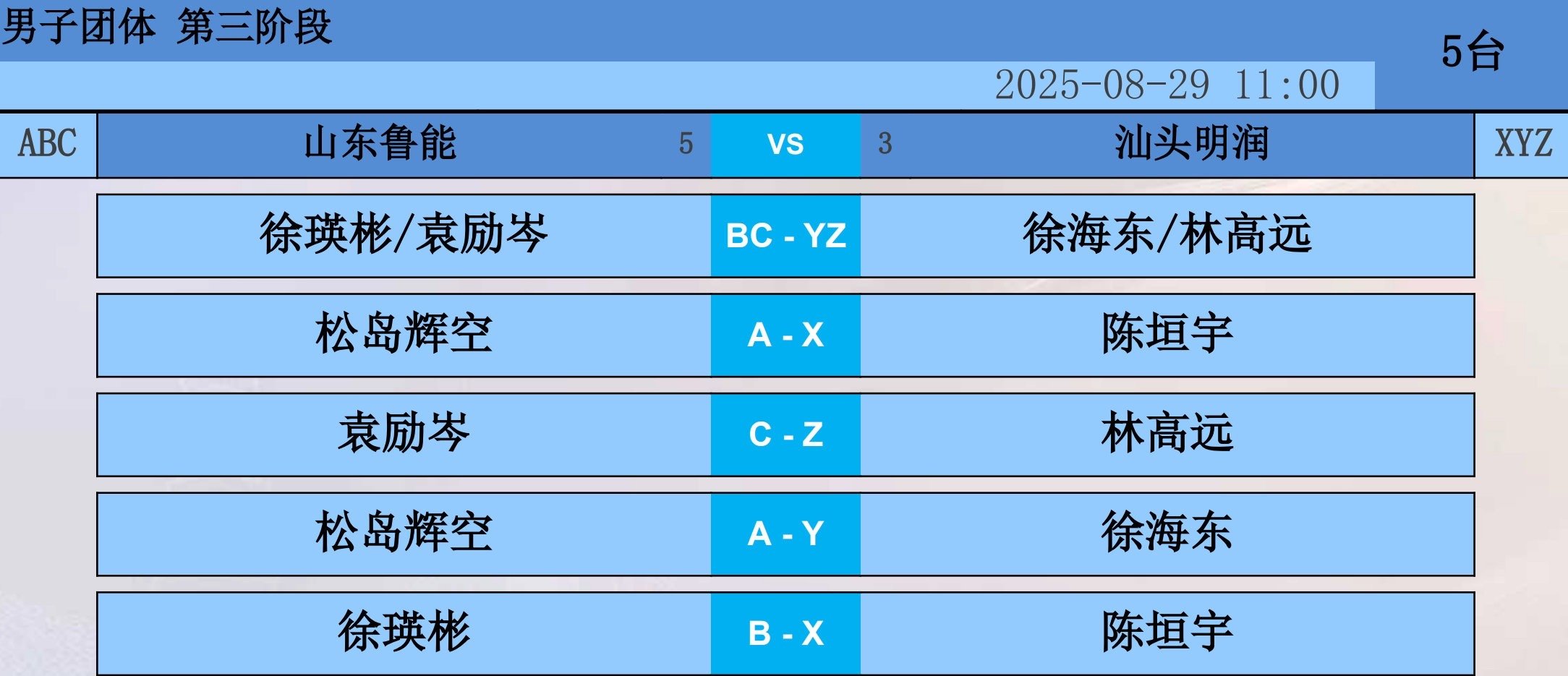 2025乒超联赛第三阶段山东鲁能VS汕头明润徐瑛彬/袁励岑VS林高远/徐海东松岛