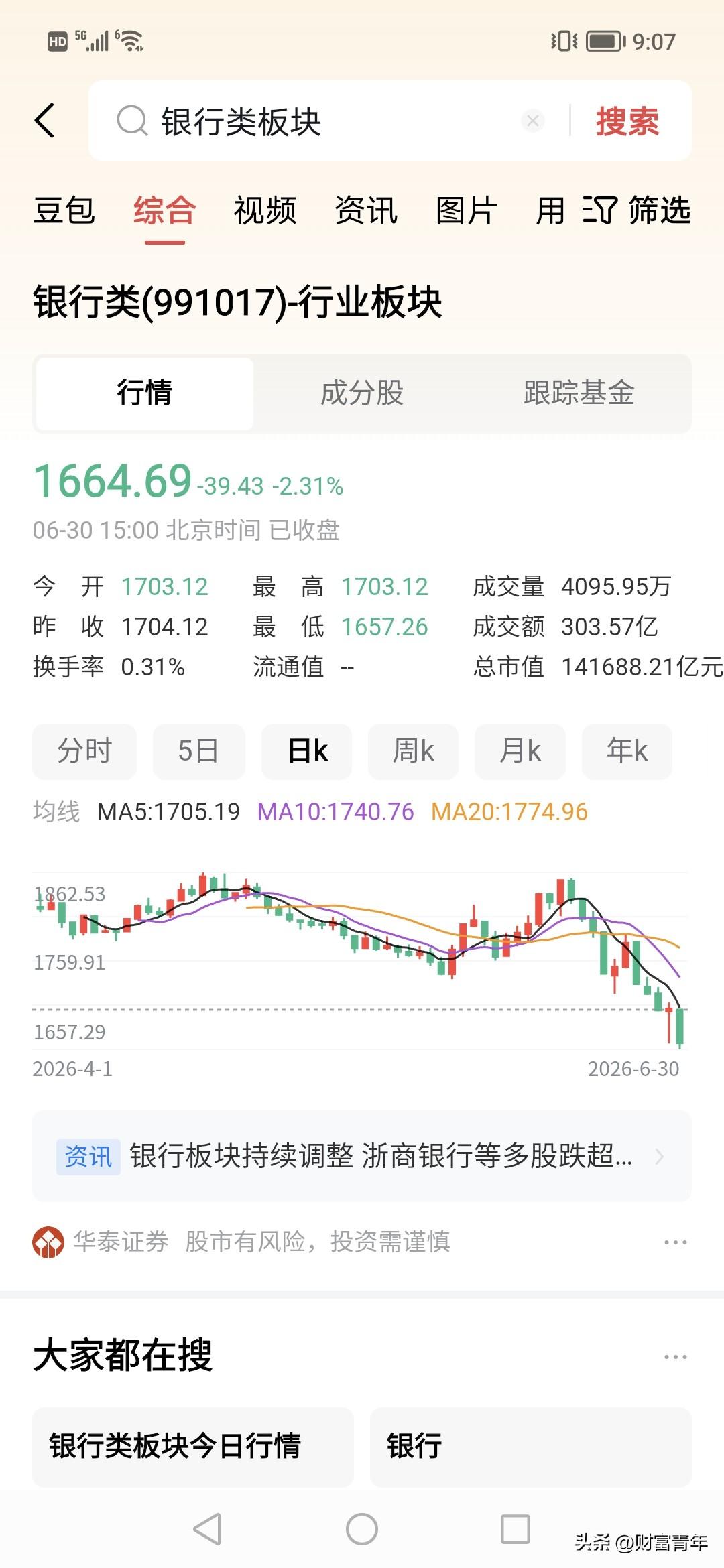 还敢信不？银行今天下杀太狠了，一天不见二个点。！！！到底是谁卖出？！
银行，掌握