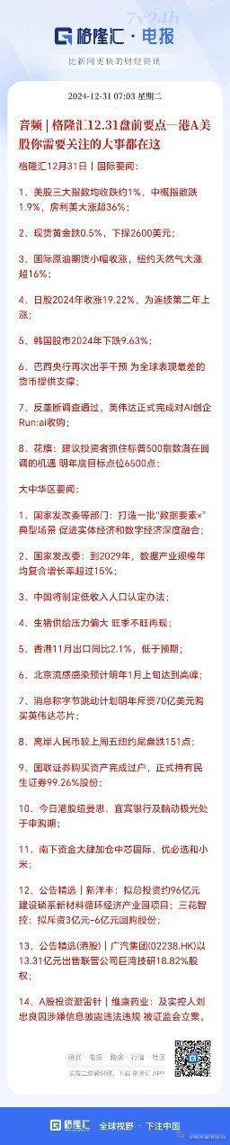 今天会不会来一根超大阳线啊，今天是2024年最后一个交易日了。今年连续几个月最后