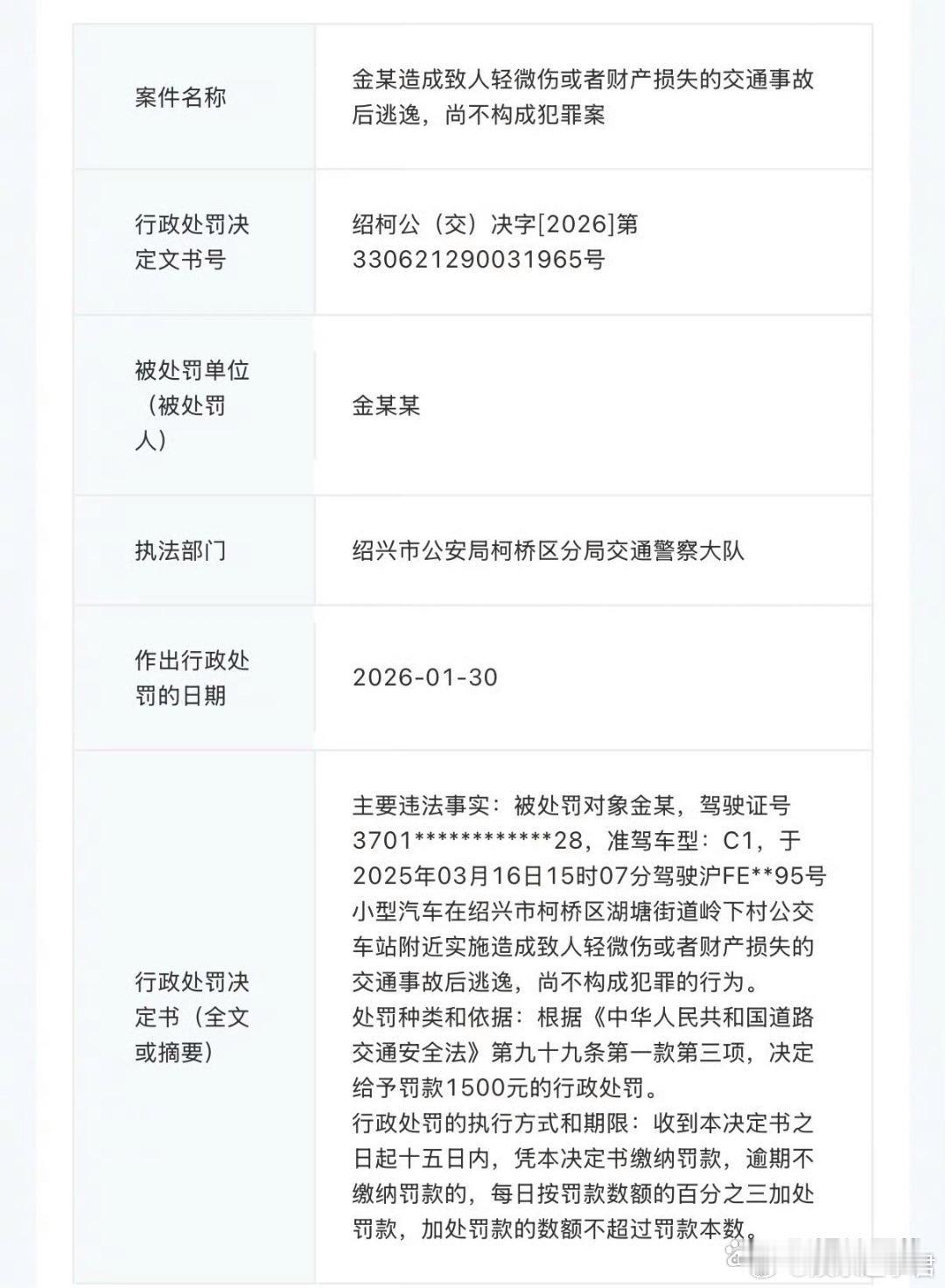 金晨肇事逃逸被罚1500元据悉，浙江政务服务网发布金晨肇事逃逸事件处理结果：金晨