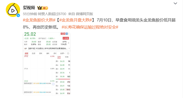 #金龙鱼为什么要去中储粮买油##金龙鱼股价大跌# 没怎么吃过金龙鱼的油，金龙鱼到