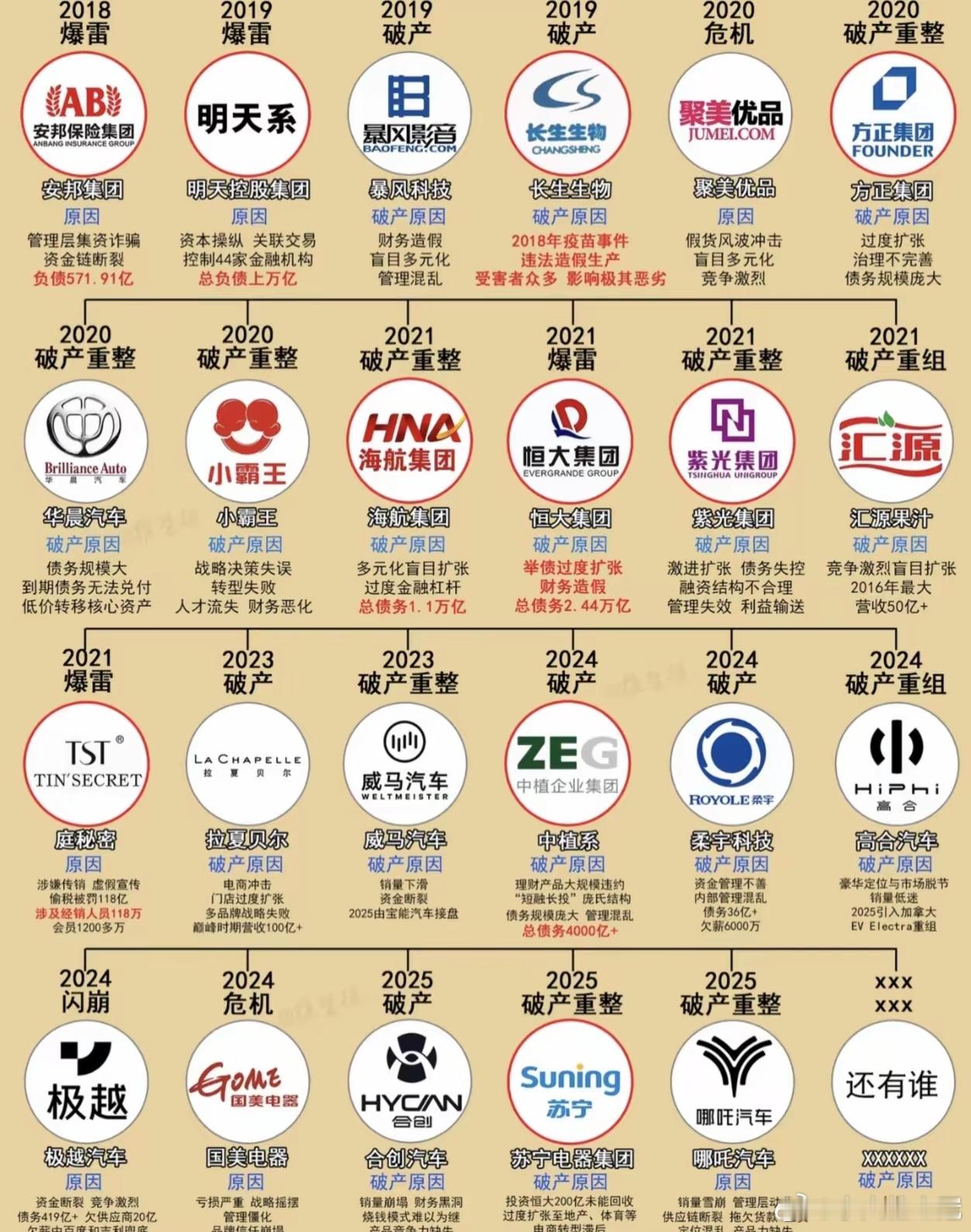 最后那些一地鸡毛的企业。 