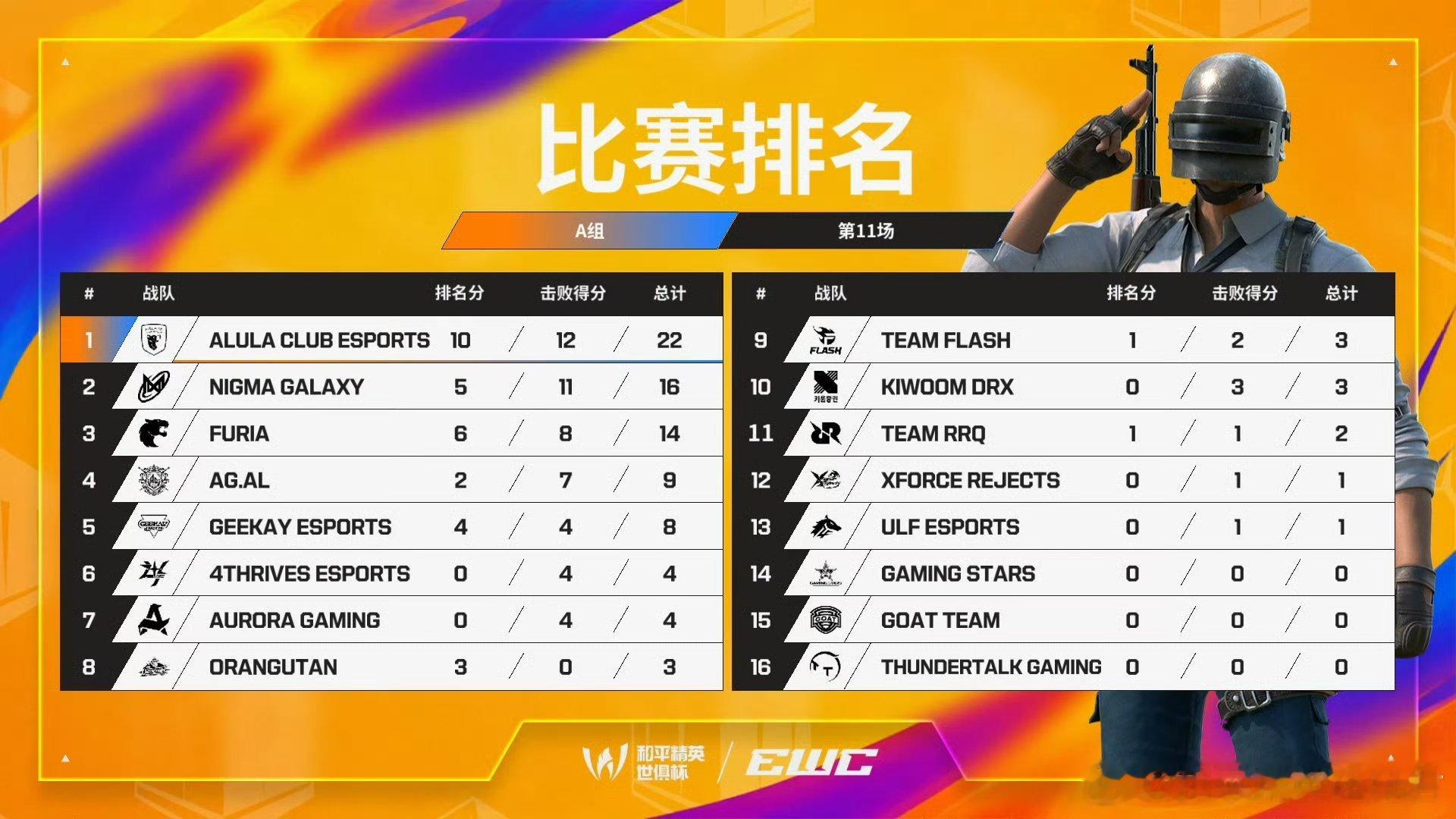 和平精英职业联赛 【2026和平精英世俱杯】小组赛A组 Day2 第五场 和平精