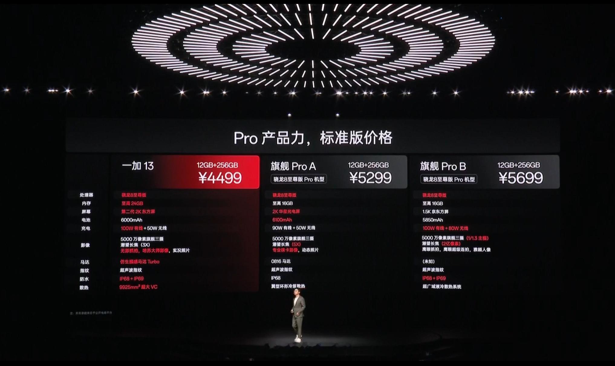 卧槽？一加13才4499？[憧憬] ​​​