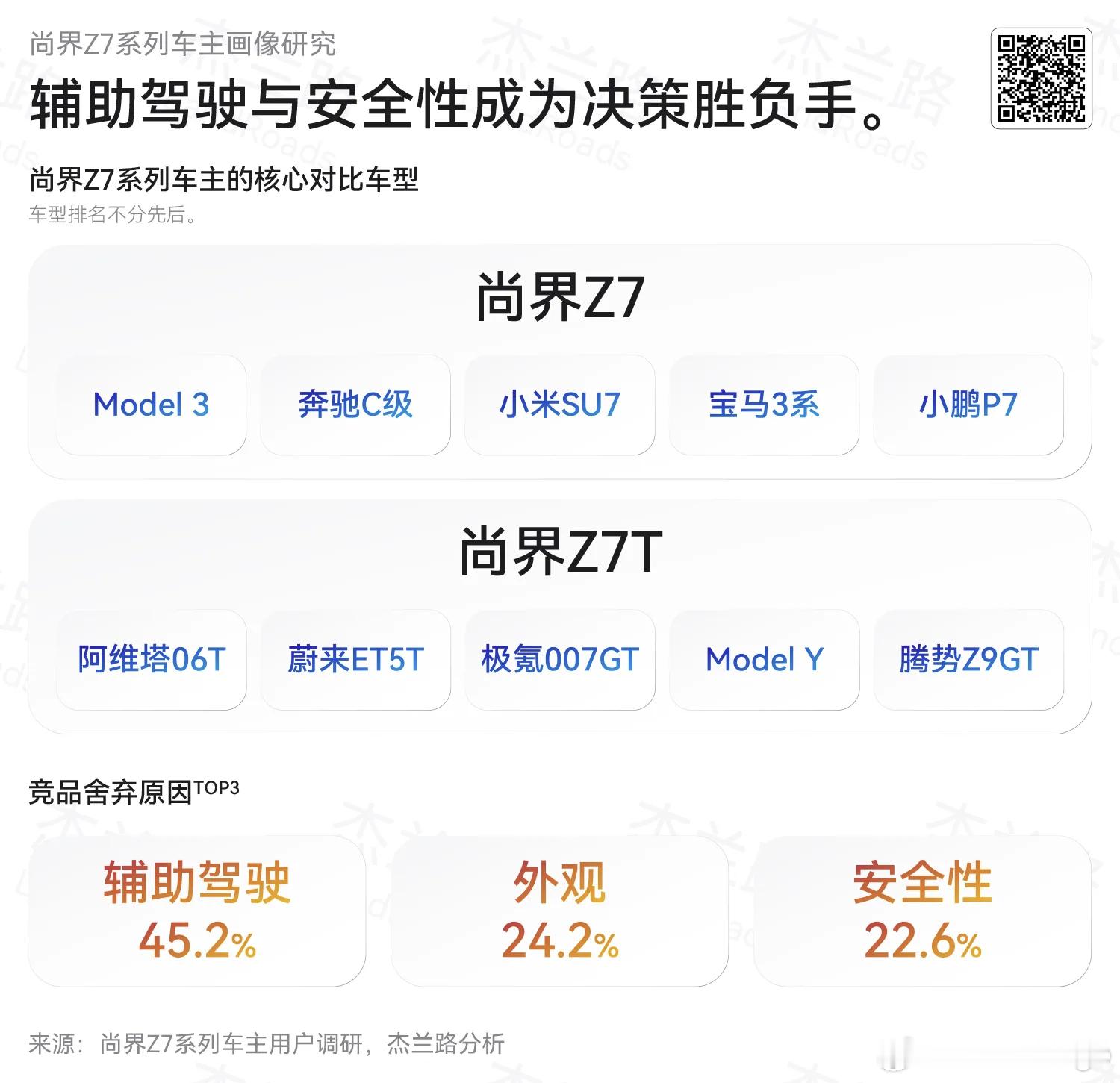 尚界 Z7/Z7T 用户对比车型，奔驰 C、宝马 3 系也在对比行列里面。BBA