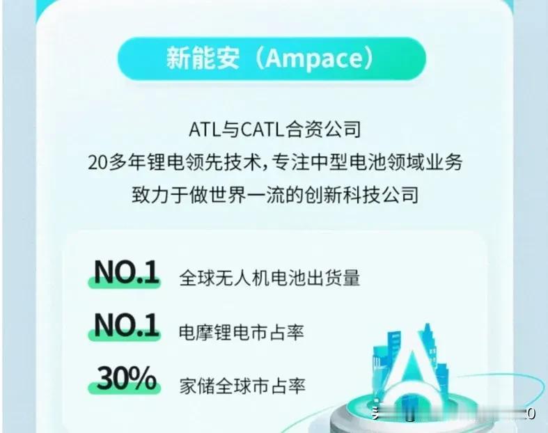 新能源企业-新能安难怪这么牛，看看背景和后台就明白了