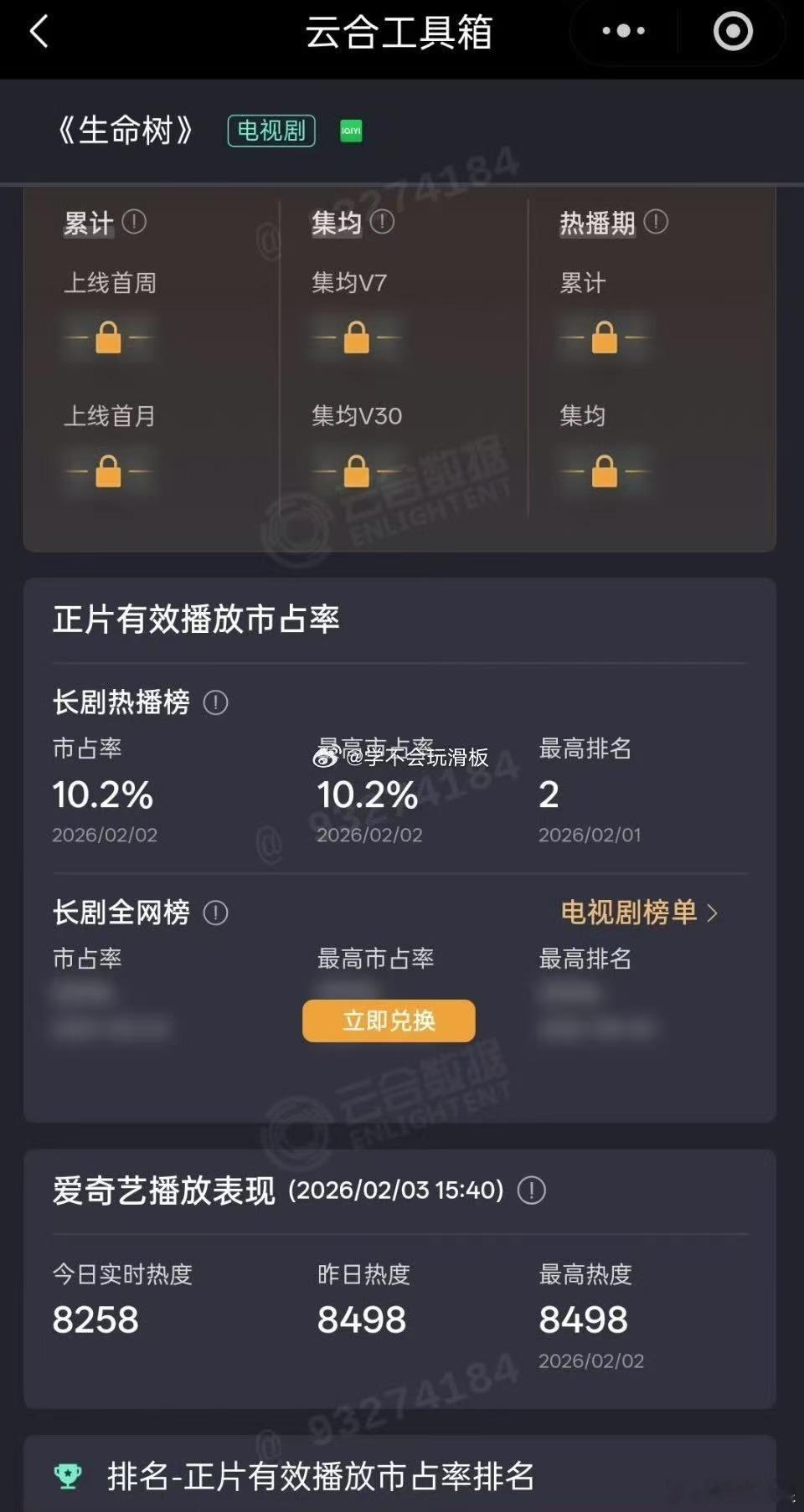 杨紫生命树云合10.2%杨紫新剧云合10.2%杨紫生命树云合10.2%，可以可以