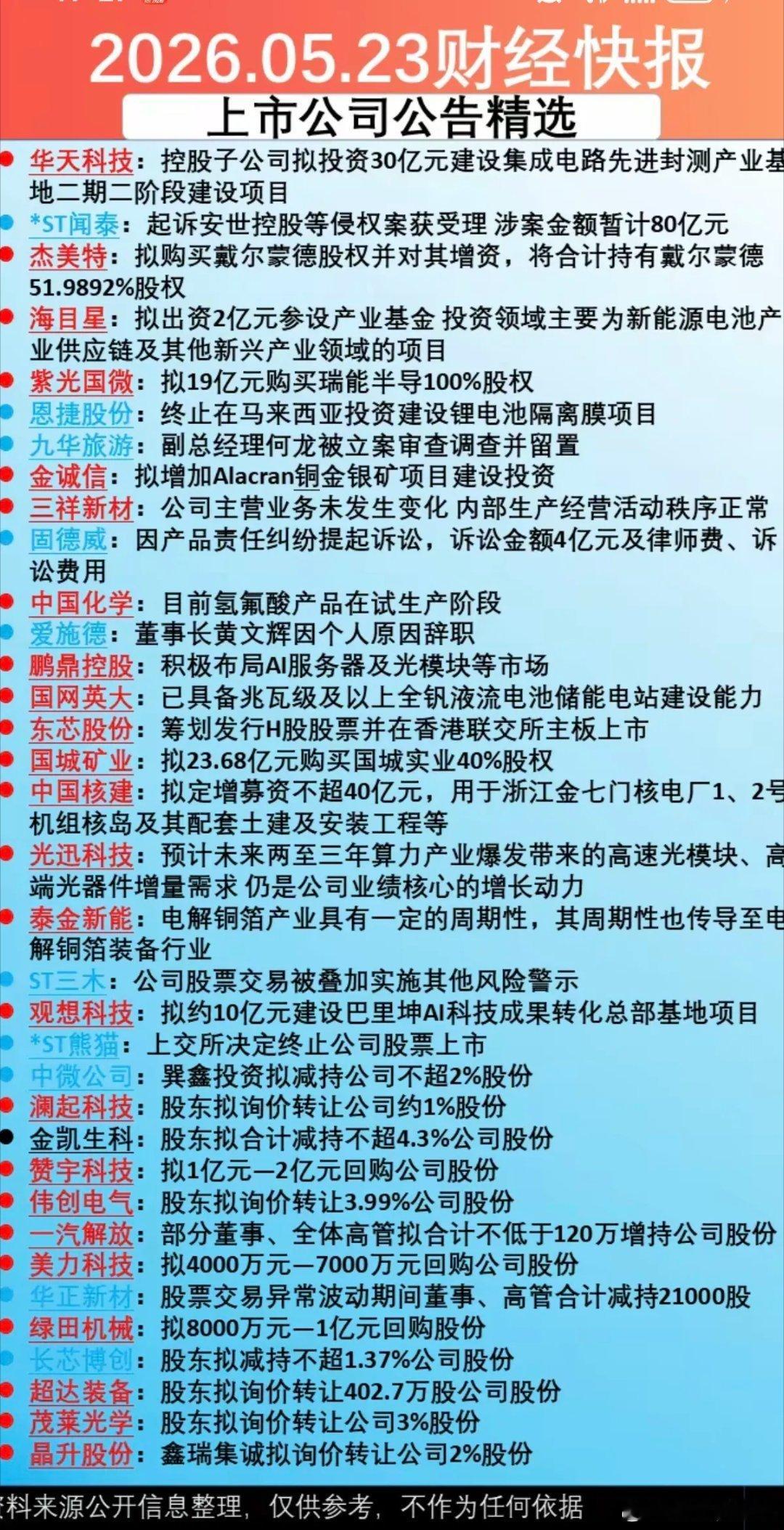 5.23周六  财经热点+上市公司公告精选！36家公司发布公告！主要涉及题材：诉