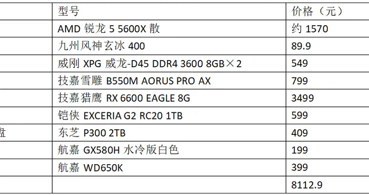 显卡|游戏玩到爽！锐龙5 5600X春季爆款装机配置推荐