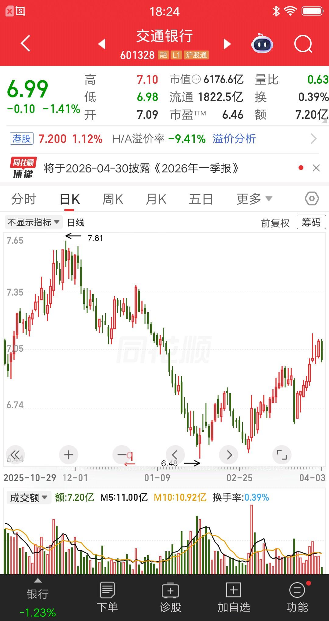 一位北京的股民，被交通银行坑惨了，他梭哈了70万块现在肠子都悔青了，他该怎么办呀