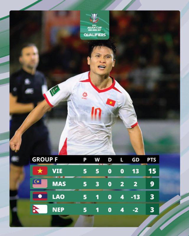 亚洲足球联合会（亚足联）正式取消对尼泊尔和越南的两场胜利🚨越南国家队晋级202