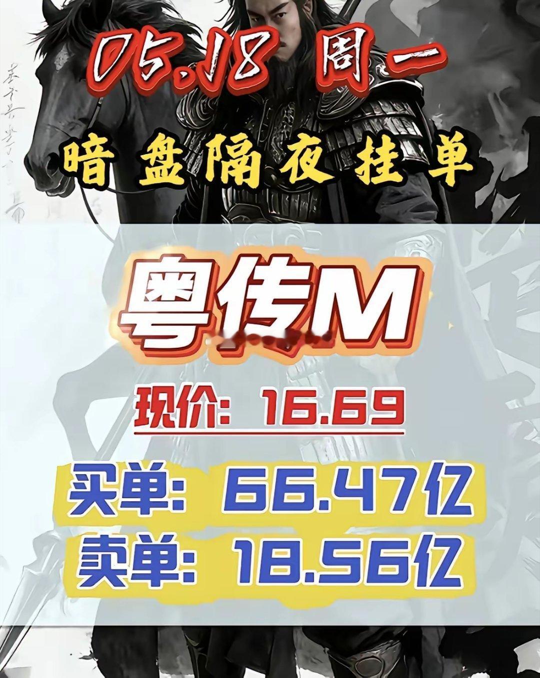 5月18日周一暗盘隔夜挂单排行榜揭晓暗盘隔夜挂单可是个能反映市场资金关注度和预期