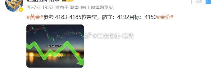黄金4183位置空，行情如期下跌，现报价4172位置，空单顺利浮盈110个点，百