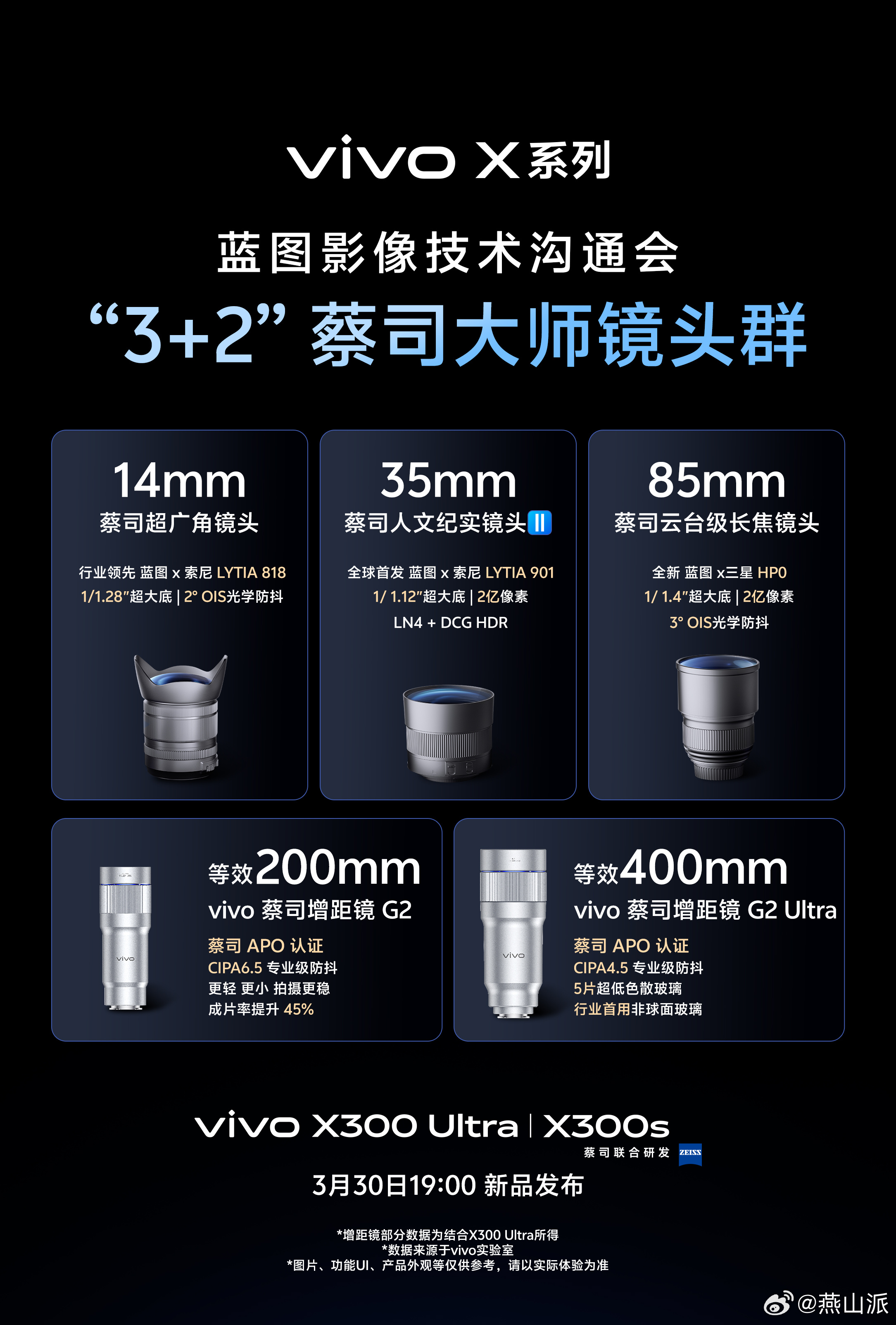 vivo X300 Ultra的影像都有哪些升级？几张图带你看懂～ 