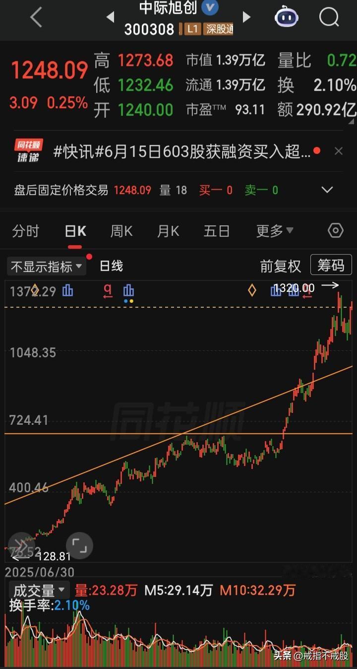 【每日观察2026.06.16】有总成交额30863亿比上个交易日增量356亿、