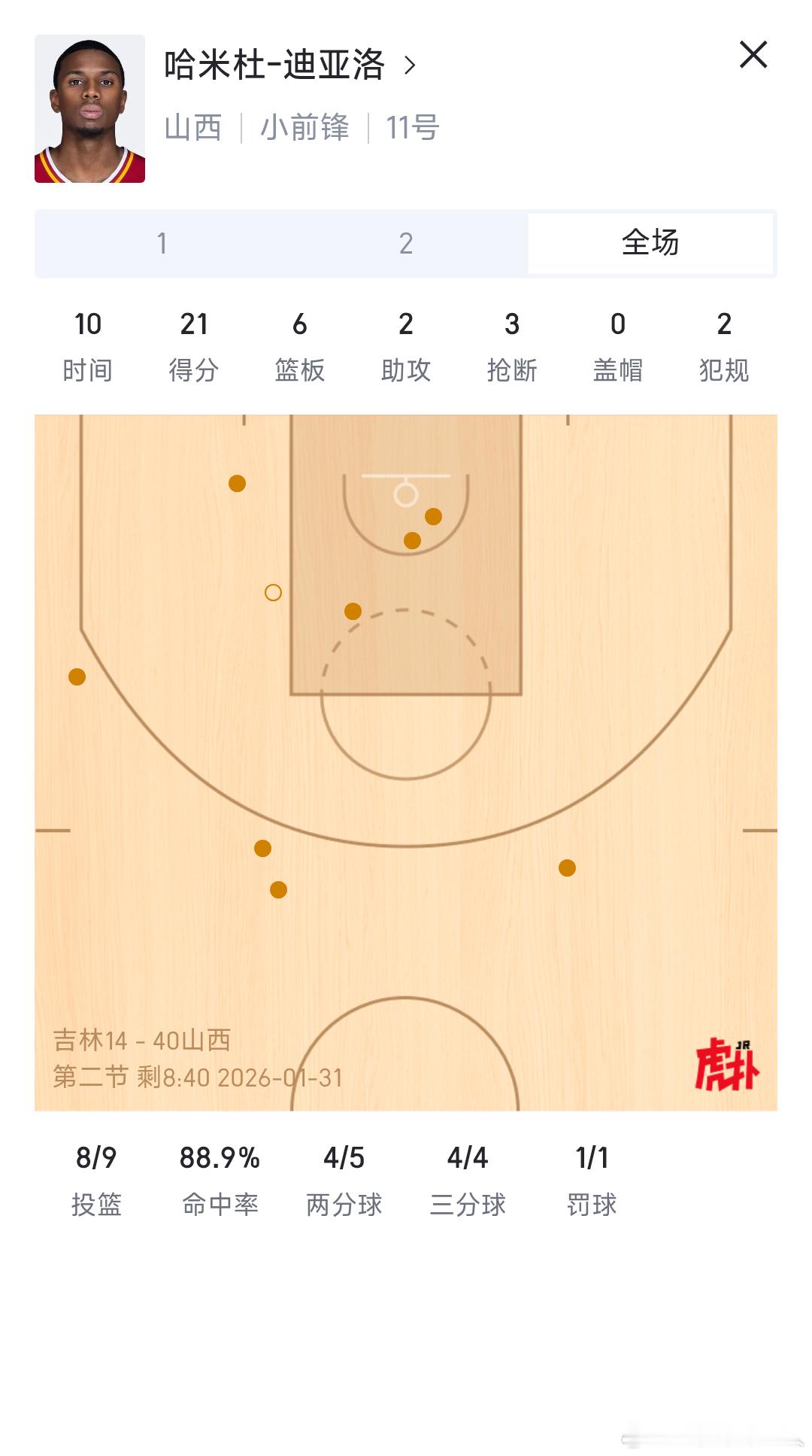 CBA 知道为什么广东要搞迪亚洛心态了吧，不用点下三滥的，真的搞不了他。 