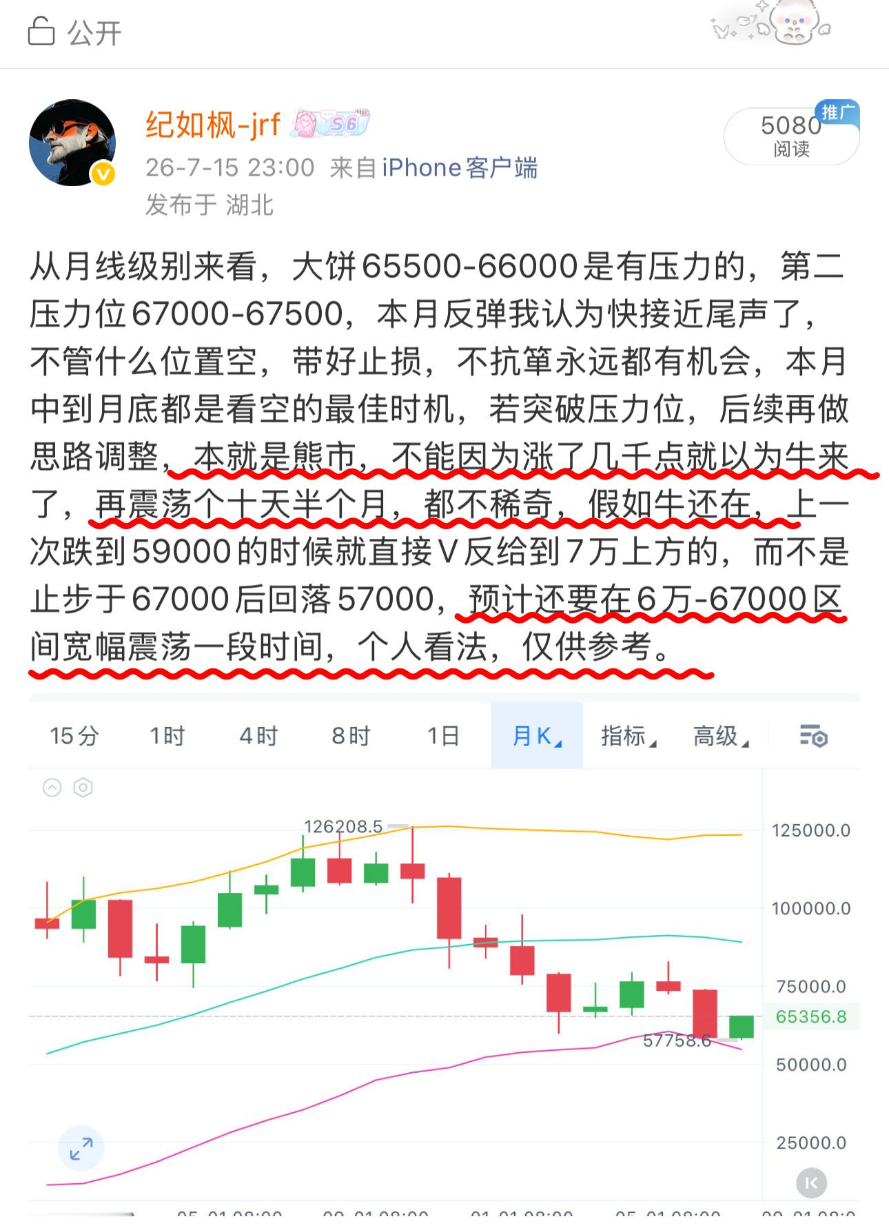 回头看65500附近空，都回踩3000点了，我也说过高位空单坚定持有，看2000