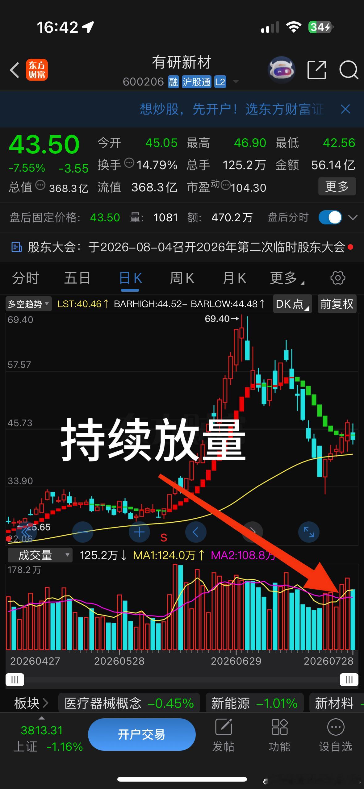 7-28盘后分析：有研新材这只标的逻辑很简单，此前股价一直处于持续放量的阶梯上行