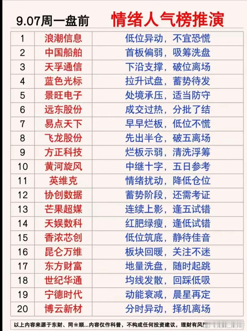 这张盘前人气榜汇总了当下市场关注度比较高的一批个股，涉及算力、AI应用、大权重、