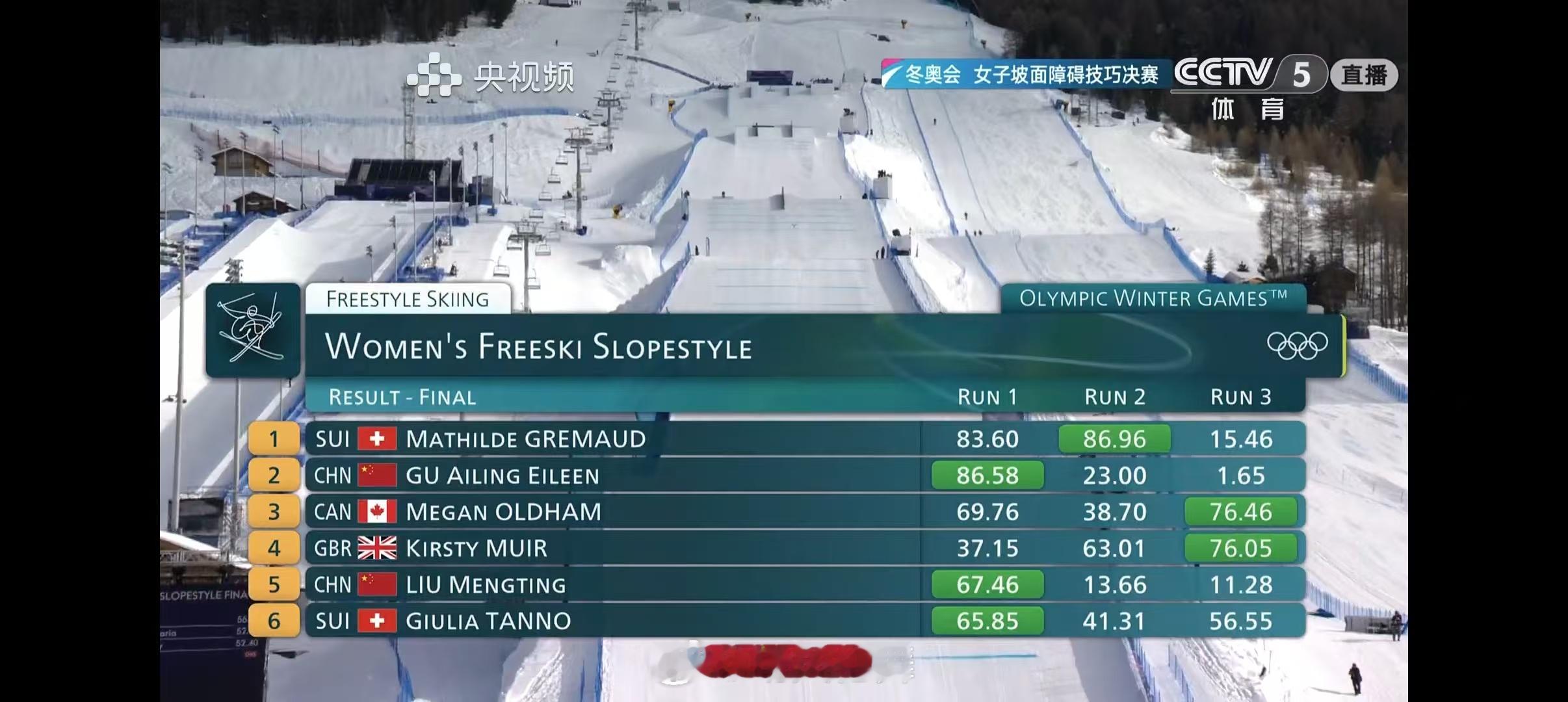 2026年米兰科尔蒂纳冬奥会 自由式滑雪女子坡面障碍决赛🥇🇨🇭格雷莫德86