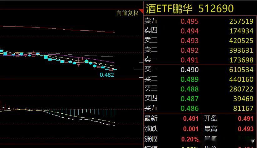 16岁少女阑尾术后肚皮漏粪身心崩溃贵州茅台再传利好 白酒板块何时企稳？随着i茅台