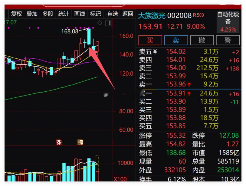 晚了一天启动，迟来的幸福，也不会太差！金价又跌破4000特斯拉涨8.46%医药芯