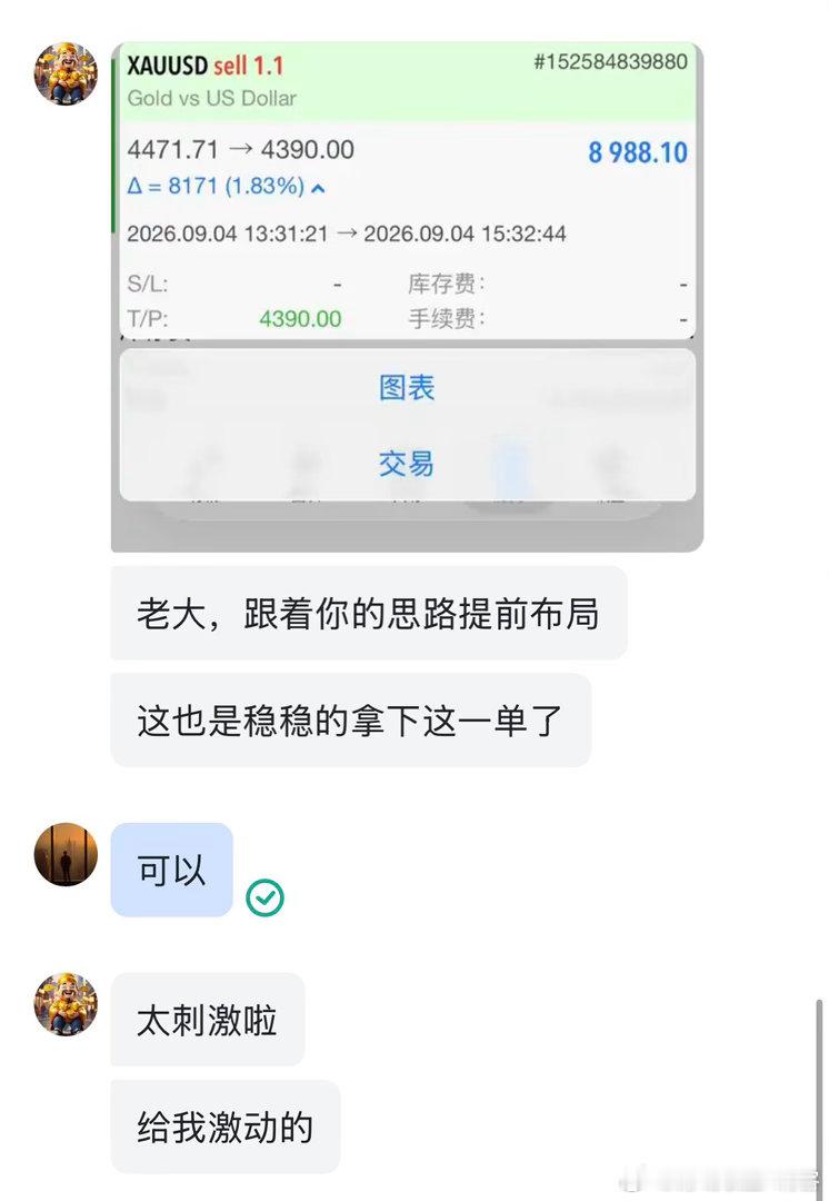 拿下八十点空间！现货黄金 ​​​