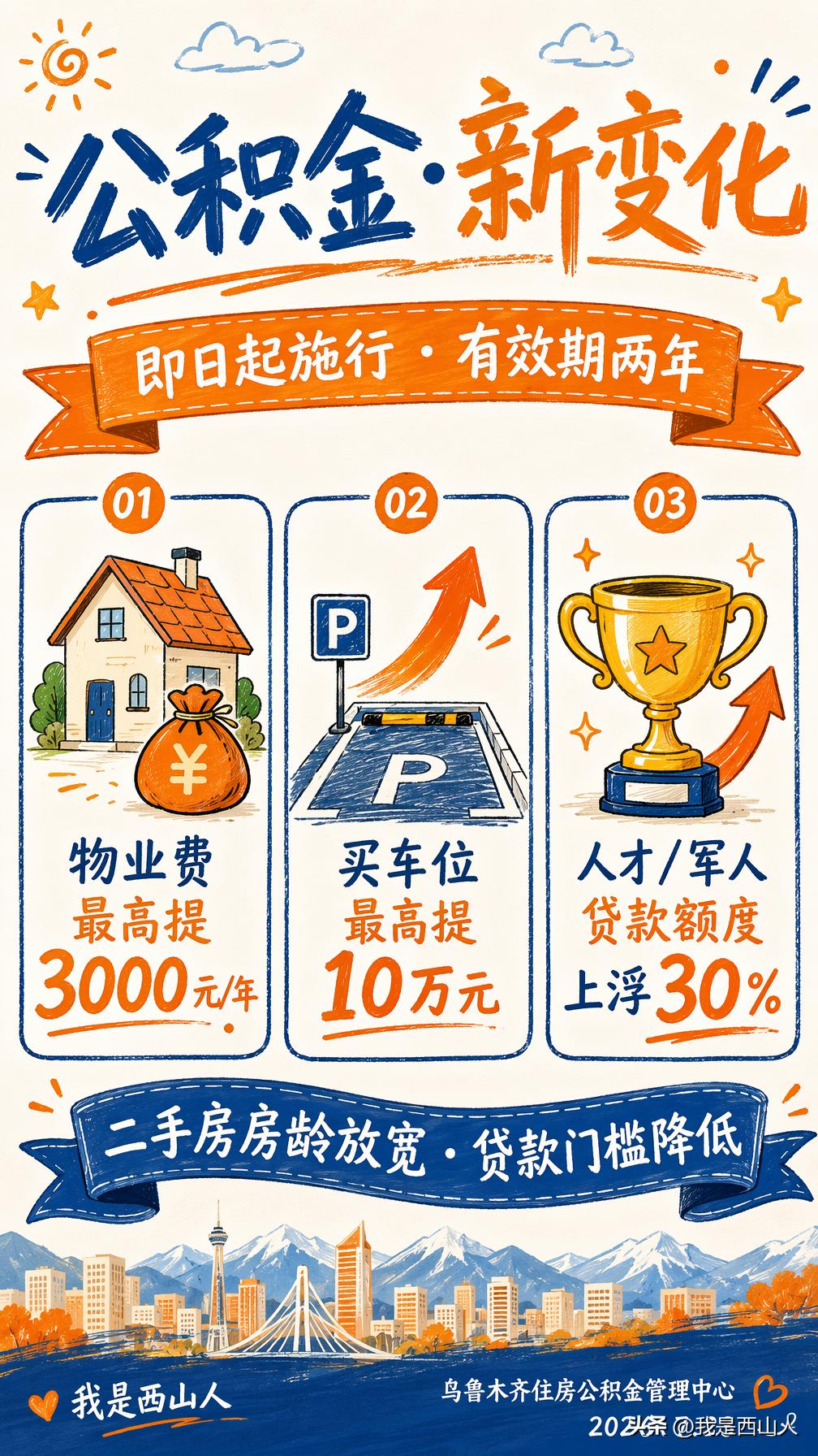 公积金能交物业费、买车位了！乌鲁木齐新政今起实施，最高可提3000元

    