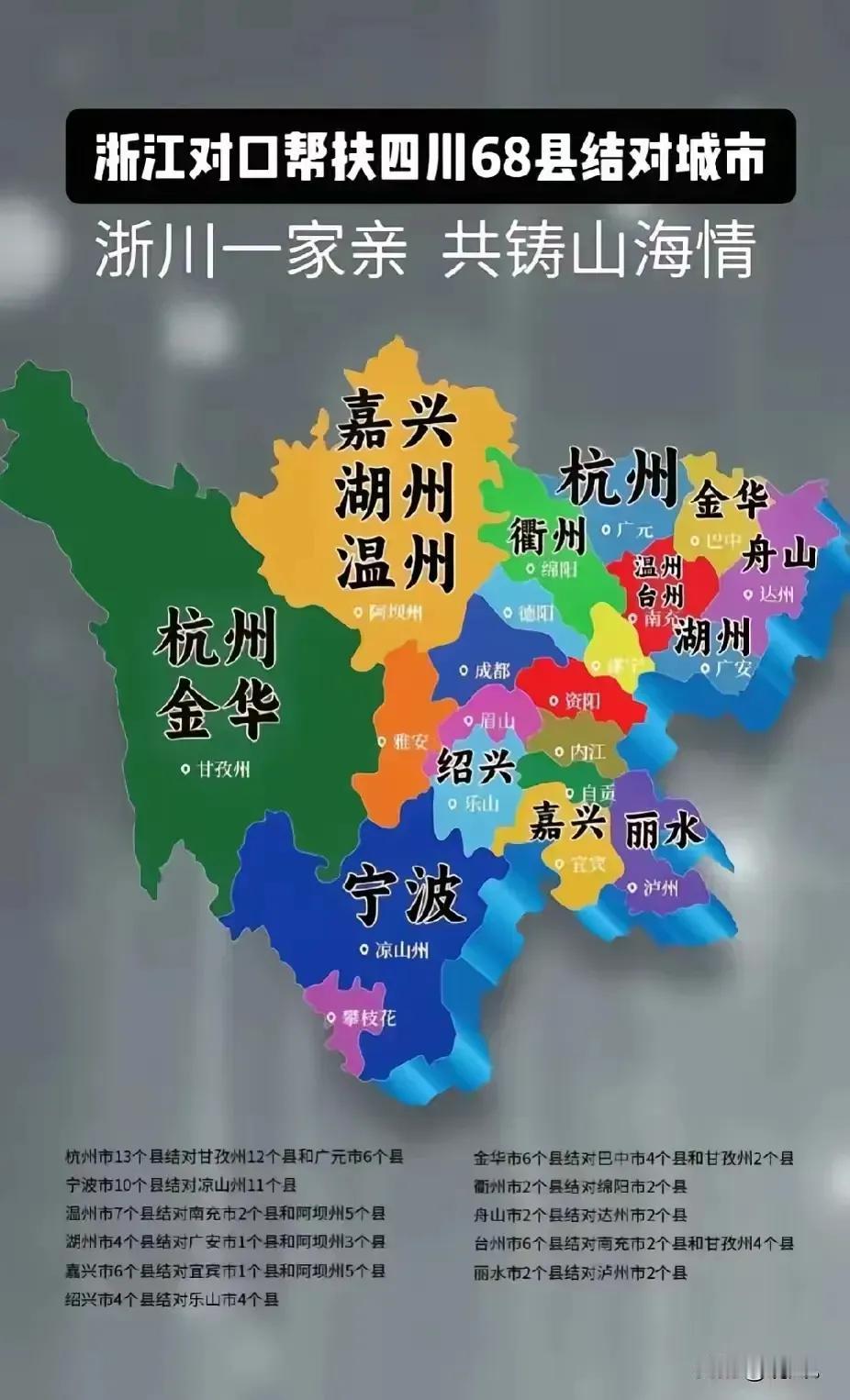 浙江对口支援四川的规模颇为庞大，竟然涉及到68个县。

从某种意义上来说，这就是