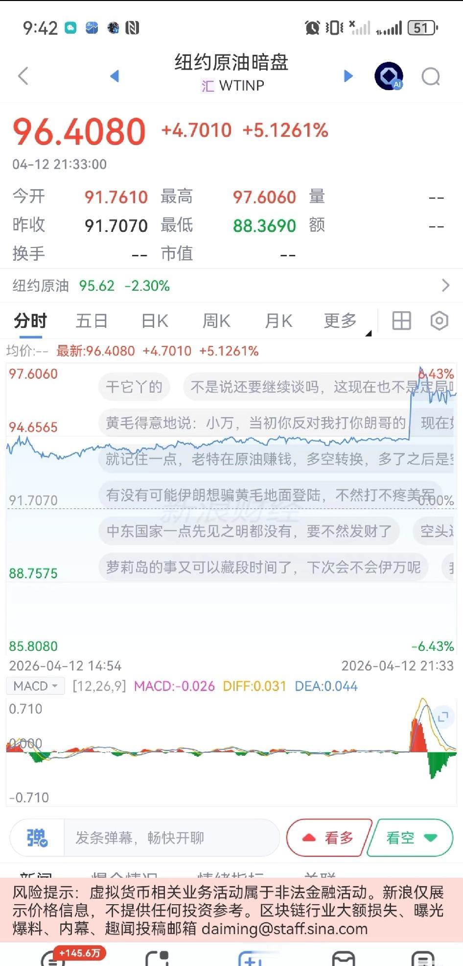 今晚原油涨太猛，压根睡不着。大A这几天涨了不少，明天估计难独善其身，回调大概率跑