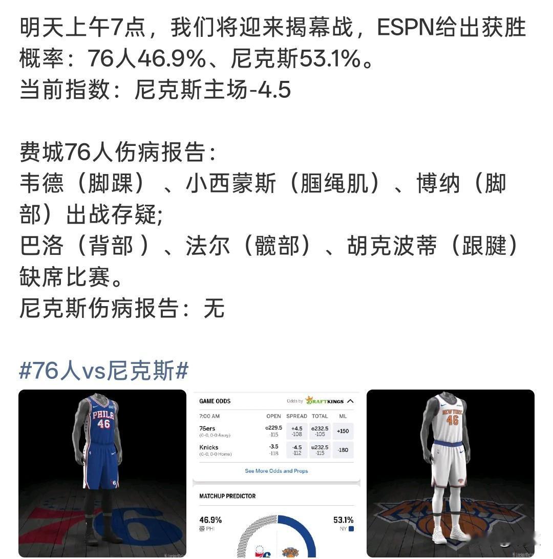 揭幕战前瞻！
76人VS尼克斯，ESPN胜率出炉尼克斯小幅占优！

NBA揭幕战