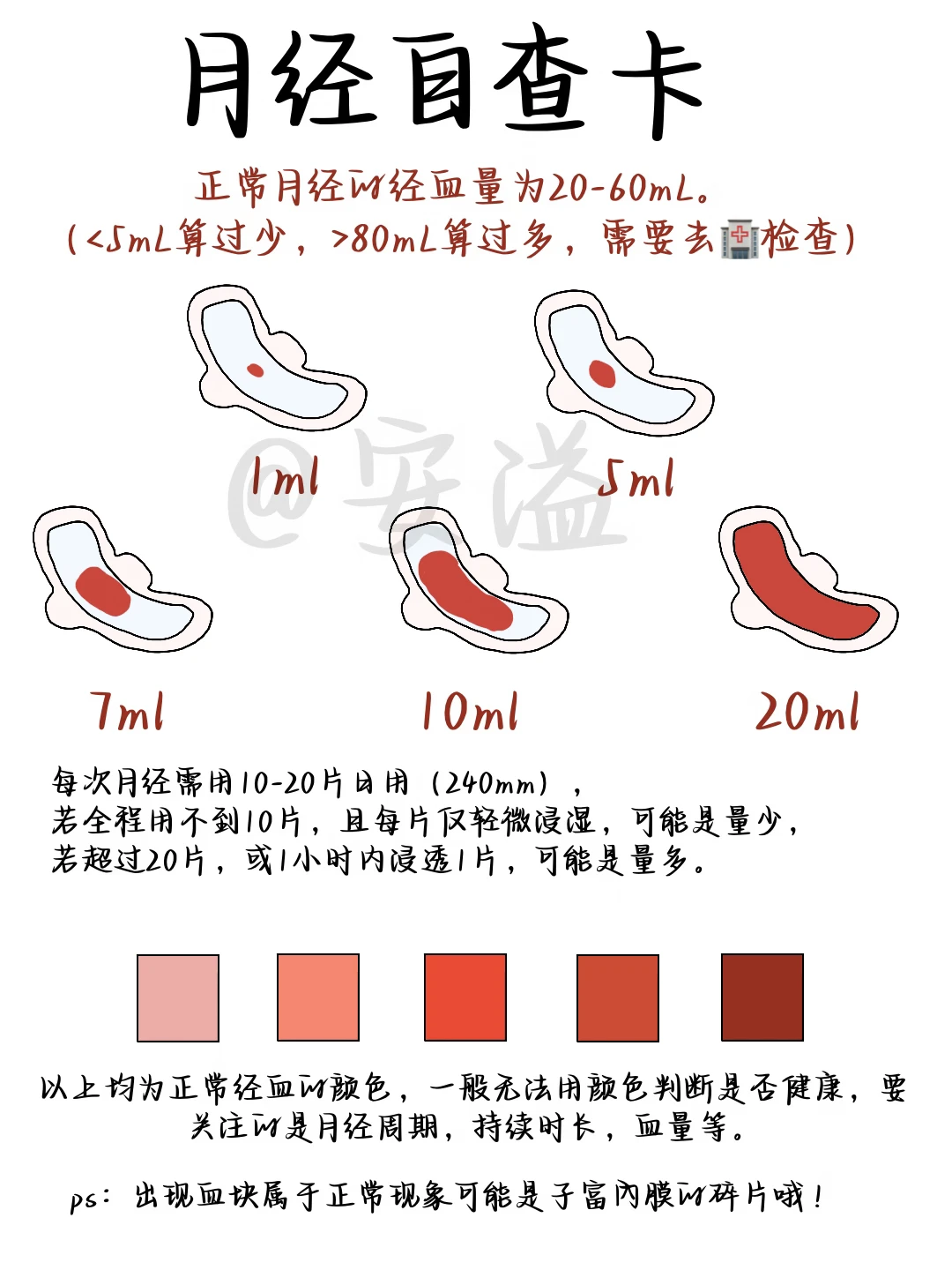 医学生绘本‖月经自查