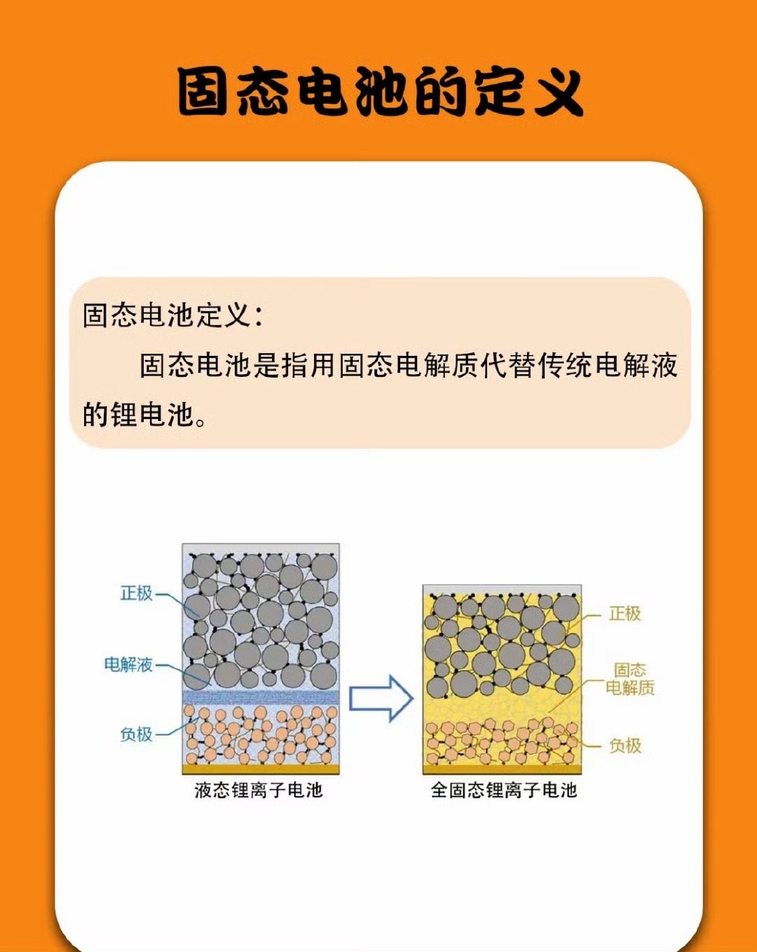 我国在固态锂电池领域取得突破固态电池来啦！当这项“更安全、更高能、更长寿命”的黑