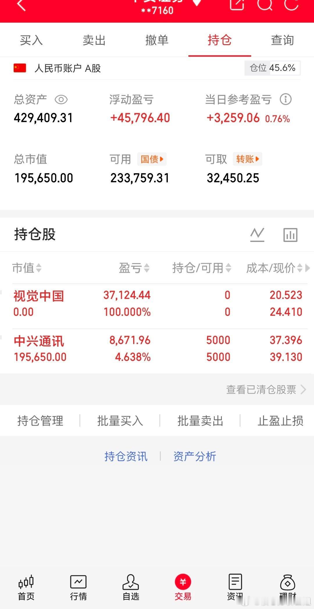 付出的时间，收货的经验值！努力是看得见回报的！实力派，不吹嘘！一起讨论，一起学习