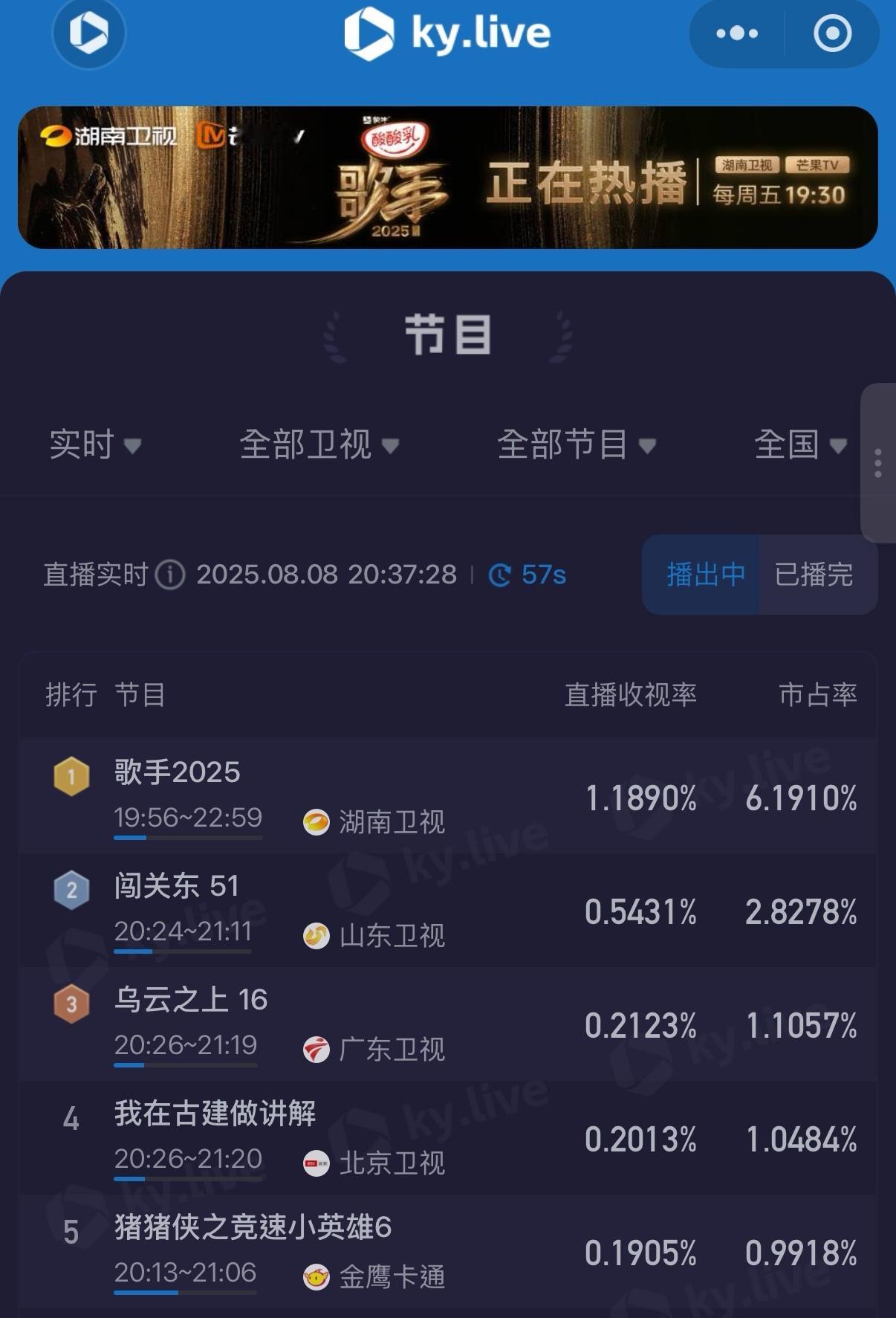 歌手收视率破1歌手收视率1.18！本季最高峰！落在王力宏单依纯《落叶归根》！还没
