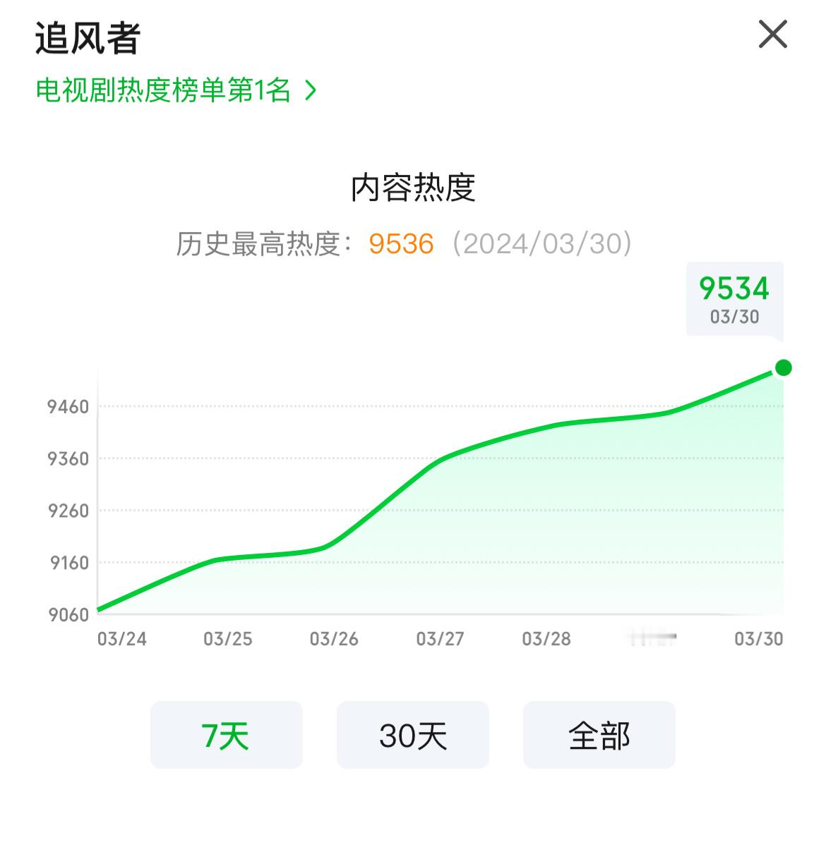 现在开始，微爬就是胜利，不掉就是成功，小跌也能接受，主打一个心态好，冲冲冲！#王