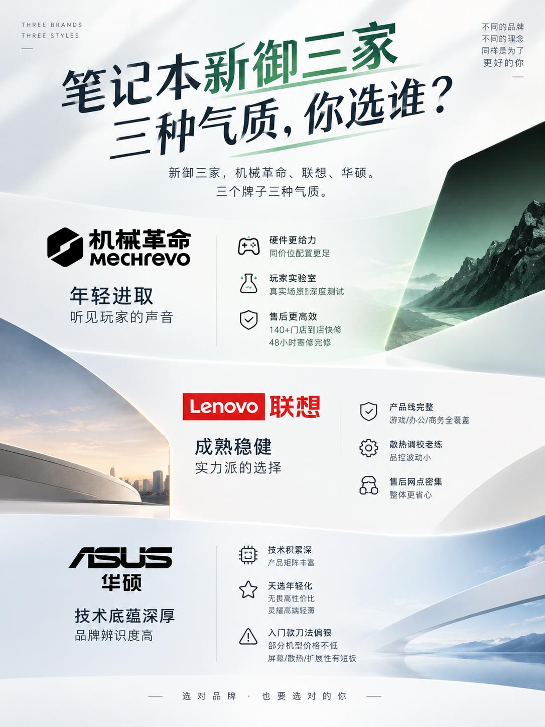 笔记本新御三家三种气质，你选谁？

新御三家，机械革命、联想、华硕，三个牌子三种